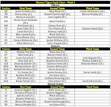 Week Four Depth Charts Indiana Hoosiers Vs Missouri Tigers