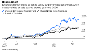 An index is a collection of securities that can include either here is a list of vanguard index funds according to assets under management (aum.) this list is not an endorsement of any one fund or another but. Huge Crypto Bet Draws Heat For Bank Stock Fund