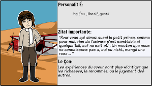 Le macchine da stampa a vapore diventarono popolari nel xix secolo. Le Petit Prince Charaktere Wer Ist Wer