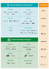 Durante el último año 2020, pese a la pandemia, la industria fintech ha sido una de las que no ha dejado de. El Boom Fintech En America Latina