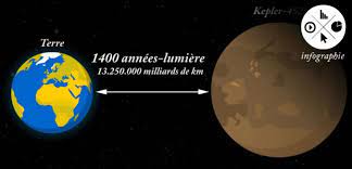 C'est l'homme qui donne une valeur aux choses. Combien De Temps Faudrait Il Pour Atteindre Kepler 186f Sciences Et Avenir