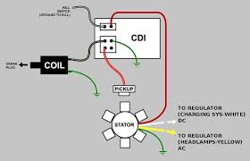 4400 international truck wiring diagrams , lighthouse fan wiring diagram , mgc wiring diagram , painless switch box wiring diagram , subaru forester wiring diagram 2002 , 1987 s10 blazer wiring diagrams , 65 el camino wiring diagram diagram song chuan relay 5 pin wiring diagram full. Diagram Dc 5 Wire Cdi Diagram Full Version Hd Quality Cdi Diagram Ardiagram Veritaperaldro It