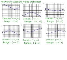 It also helps the students in saving their time. Absolute Value Notes