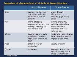 Peripheral Artery Disease Vs Peripheral Venous Disease Google Search Nursing School Survival Nursing Tips Vascular Surgery