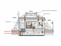 Damit sie ihre schutzfunktion erfüllen können, ist eine abgestimmte planung der einzelnen maßnahmen unter berücksichtigung der baulichen gegebenheiten notwendig. Der Innere Blitzschutz Alles Was Sie Dazu Wissen Mussen