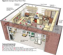 It is comfortable for demonstrating interior design ideas. From Garage To Home Workshop
