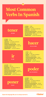 Want To Know The Most Important Verbs In Spanish How To Conjugate Them And How To Use Them In A Sentenc Learn A New Language Learning Spanish Language Journal