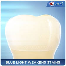 Pin On Crest Pour Dents