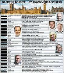Jake berry jake berry is a poet, musician and visual artist. Entire Westminster Dossier Is Published In The Us Daily Mail Online