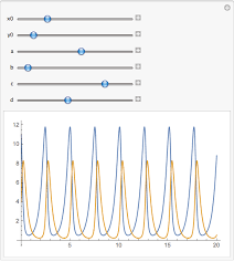 the lotka volterra predator prey model mathematica stack exchange