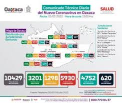 El gobernador instó a la población a mantener la responsabilidad para el cumplimiento de medidas sanitarias, la prudenci. El Semaforo Naranja Anunciado Por El Gobierno De Mexico No Significa Relajar Las Medidas De Prevencion Sso Coordinacion General De Comunicacion Social Y Voceria Del Gobierno Del Estado