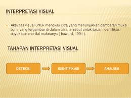 Konsep multi adalah cara memperoleh data dan menganalisis penginderaan jauh yang meliputi 6 konsep, yaitu : Interpretasi Citra Untuk Pemetaan Penggunaan Lahan