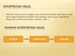 Karena waktu itu komputer merupakan mesin yang sangat mahal dan besar, hanya dipakai dikalangan tertentu konfigurasi dasar komputer & interaksi dengan manusia. Interpretasi Citra Untuk Pemetaan Penggunaan Lahan