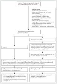 Check spelling or type a new query. Depression In Adolescence Abstract Europe Pmc