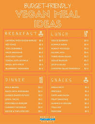 Heres How To Eat Vegan For A Week For Under 50 Chooseveg