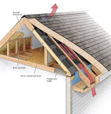 A Crash Course In Roof Venting Slaapkamers Op Zolder Huisdesign Zolder Isoleren