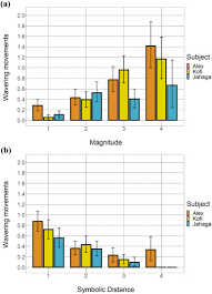 Baixar mix seben do koffi / download mp3 nandy leo. Chimpanzees Pan Troglodytes Show Subtle Signs Of Uncertainty When Choices Are More Difficult Sciencedirect