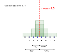 Assessment | biopsychology | comparative | cognitive | developmental | language | individual differences | personality | philosophy | social | methods | statistics | clinical | educational | industrial | professional items | world psychology |. Standard Deviation And Distribution Visualization V2 Geogebra