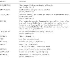 Contextual translation of maksud gross salary into malay. Pdf Willingness To Pay A Price Premium For Certified Wood Products Among Consumers In Malaysia Semantic Scholar