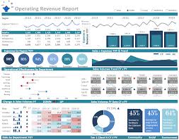 Udemy offers basic to advanced excel dashboard courses to help you create interactive excel graphs, dashboards and pivot charts, and organize your data smarter. 5 Powerful Excel Dashboards For Analytics Professionals