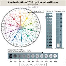 Expert Scientific Color Review Of Aesthetic White 7035 By Sherwin Williams Best Paint Colors Agreeable Gray Benjamin Moore