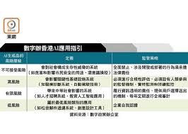 公布生成式AI指引監管風險4層劃分- 東方日報