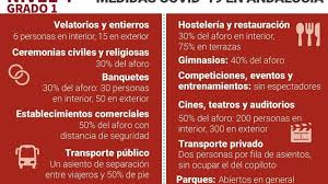 © 2021 cable news network. Coronavirus El Campo De Gibraltar Entra Este Lunes En Nivel De Alerta 4 Grado 1 Estas Son Las Restricciones