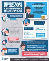 Hasil gambar untuk Cara Daftar Wifi Id Via Pulsa Xl