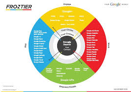 Google Infrastructure Link To Full Pdf Social Media Marketing Trends Snapchat Marketing Marketing Trends