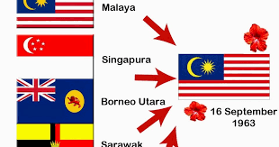 Reaksi tempatan terhadap gagasan malaysia. Pembentukan Malaysia Reaksi Wilayah Dan Negara Jiran