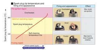 blog spark plug tech stratified automotive controls