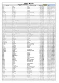Comune petilia policastro provincia di crotone. Http Www Simontagna It Portalesim Scaricaprodotto Tipologia 2 Idfile 113 Mime Application 2fpdf Nome Candidati Convocati Nettuno Pdf