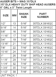 22 drill bit size everythingfinance co