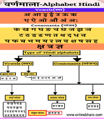 Hindi Alphabet à¤¹ à¤¦ à¤µà¤° à¤£à¤® à¤² à¤ à¤ª à¤° à¤ à¤¨à¤ à¤° Hindi Varnamala à¤ à¤¯ à¤¹ इस अवसर के उपलक्ष्य में इस संस्था ने विभिन्न क्षेत्रों में अपनी उल्लेखनीय उपलब्धियों को उजागर करने के लिए वर्ष पर्यंत समारोहों का आयोजन किया. hindi alphabet à¤¹ à¤¦ à¤µà¤° à¤£à¤® à¤² à¤ à¤ª à¤° à¤ à¤¨à¤ à¤° hindi varnamala à¤ à¤¯ à¤¹