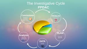 Ppdac is listed in the world's largest and most authoritative dictionary database of abbreviations and acronyms. Ppdac By