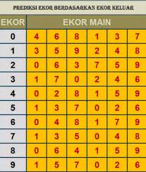 Sayaramli ingin berbagi cerita kepada semua orang bahwa munkin aku adalah orang yang paling miskin didunia dan saya hidup bersama istri dan 3 buah hati saya selama 10 tahun dan 10 tahun itu kami tidak pernah merasakan yang namanya kemewahan,,setiap hari saya selalu membantin tulang. Topbgt Rumus Shio I Menebak Shio Dari Posisi 2d Shio Facebook