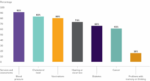 2019 Alzheimers Disease Facts And Figures Sciencedirect