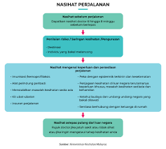 Kesihatan mental yang baik adalah keadaan apabila minda kita berada dalam keadaan tenang dan aman. Mygov Mendapat Maklumat Pelancongan Maklumat Umum Pelancongan Maklumat Umum Mengenai Perjalanan Kesihatan Dan Keselamatan Nasihat Perjalanan