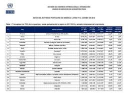 Call Number Digital Repository Economic Commission For Latin America And The Caribbean
