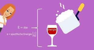 = ′ = + realer. Enthalpie Innere Energie Und Energiebilanz Physik Einfach Erklart Mit Video