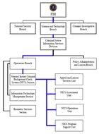 fbi organizational chart images at pixy org