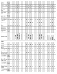 Mcdonalds Nutrition Facts