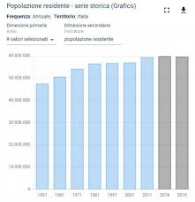Come faccio a sapere quanti anni ho esattamente ? è davvero molto semplice sapere quale sia la propria età se si conosce l'anno di nascita ma a volte si vuole conoscere l'età precisa, esatta con mesi e giorni.ad esempio se una persona è del 1990 quanti anni ha esattamente ? In Italia Nel 2020 Piu Di 700 Mila Morti Mai Cosi Tanti Dal 1944 La Repubblica