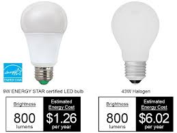 learn about led lights energy star