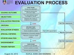 Find the latest tender process job vacancies and employment opportunities in middle east and gulf. Tender Evaluation Procedure