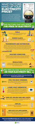 What Factors Make Up Your Electricity Price Infographic Electricity Prices Educational Infographic Electricity