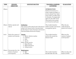 Spinal Cord Injuries