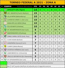 El umpire señala strike dudoso a rougned odor en la novena entrada para enviar el juego a extra innings. Ascenso Del Interior Federal A Tabla De Posiciones
