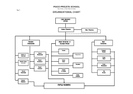 private school organizational chart in 2019 organizational