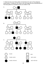 Solved 7 Determine The Most Likely Patten Of In Heritan